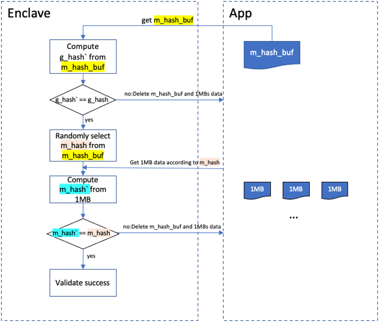 sworker srd_validation