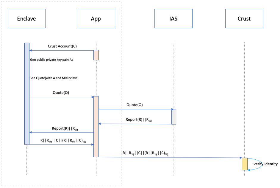 sworker entry_network