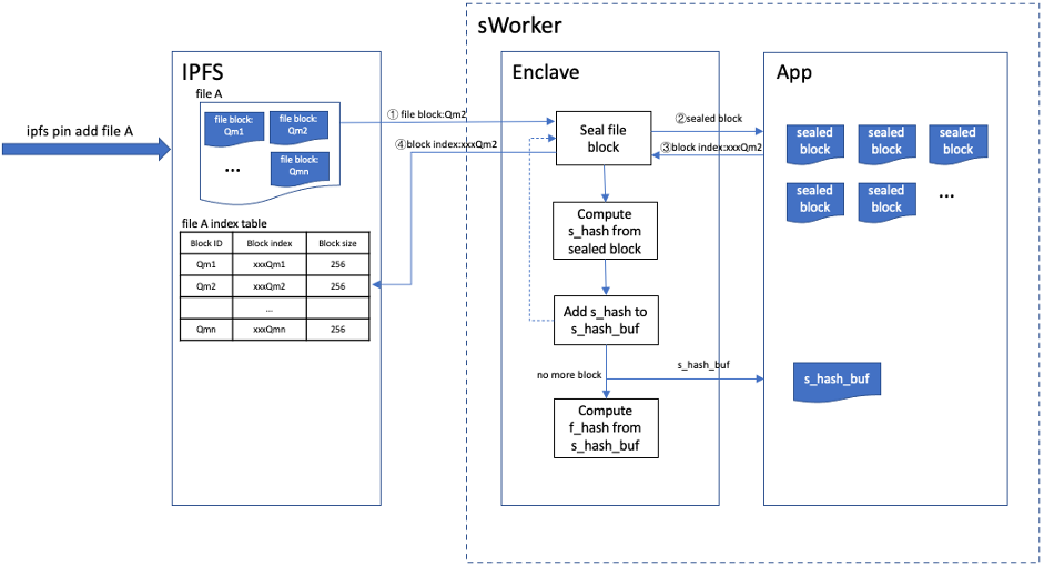 sworker file