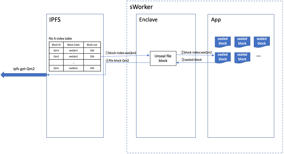 sworker file_get