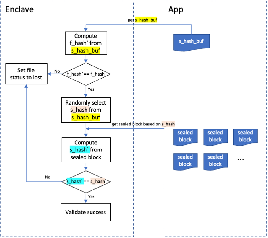 sworker file_validation