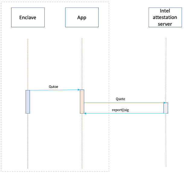 sworker remote_attestation